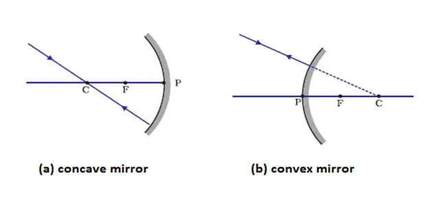 reflection by spherical mirror rule 2
