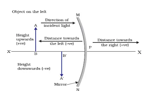 Cartesian sign convention for spherical mirrors
